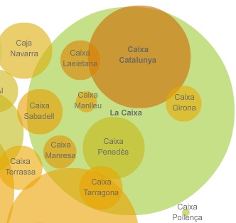 Mapa de las cajas catalanas