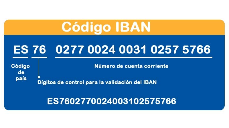 ¿Cuál es el código IBAN en México?